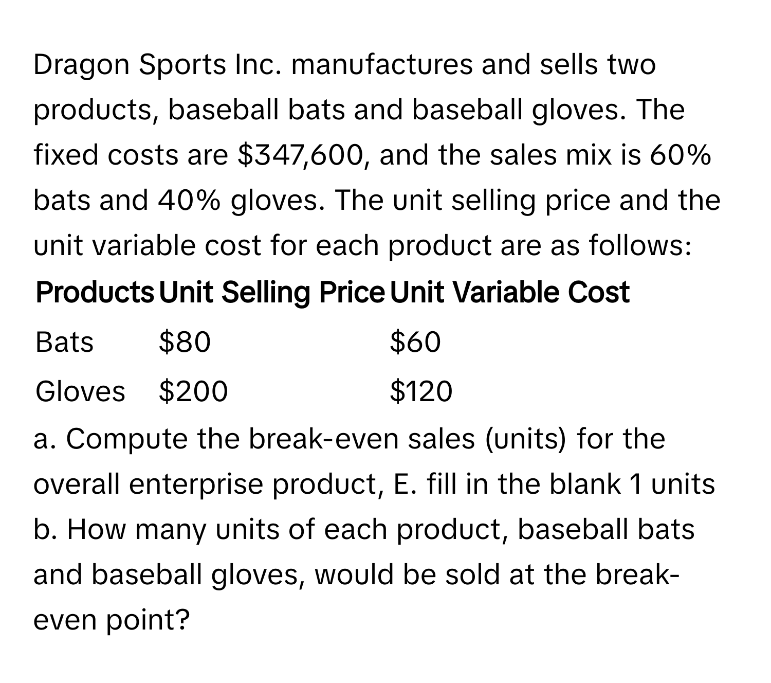 Dragon Sports Inc. manufactures and sells two products, baseball bats and baseball gloves. The fixed costs are $347,600, and the sales mix is 60% bats and 40% gloves. The unit selling price and the unit variable cost for each product are as follows:

Products | Unit Selling Price | Unit Variable Cost
------- | -------- | --------
Bats | $80 | $60
Gloves | $200 | $120

a. Compute the break-even sales (units) for the overall enterprise product, E. fill in the blank 1 units
b. How many units of each product, baseball bats and baseball gloves, would be sold at the break-even point?