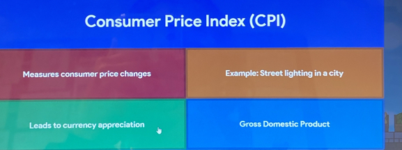 Consumer Price Index (CPI)