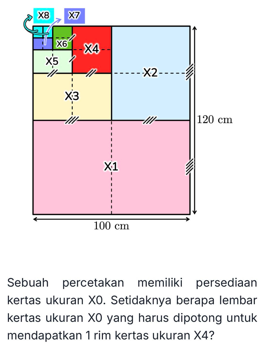 Sebuah percetakan memiliki persediaan
kertas ukuran XO. Setidaknya berapa lembar
kertas ukuran XO yang harus dipotong untuk
mendapatkan 1 rim kertas ukuran X4?