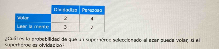 ¿Cuál es la probabilidad de que un superhéroe seleccionado al azar pueda volar, si el 
superhéroe es olvidadizo?