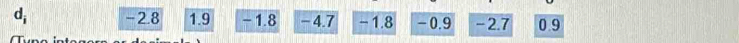 d_i -2.8 1.9 - 1.8 - 4.7 - 1.8 -0.9 -2.7 0.9