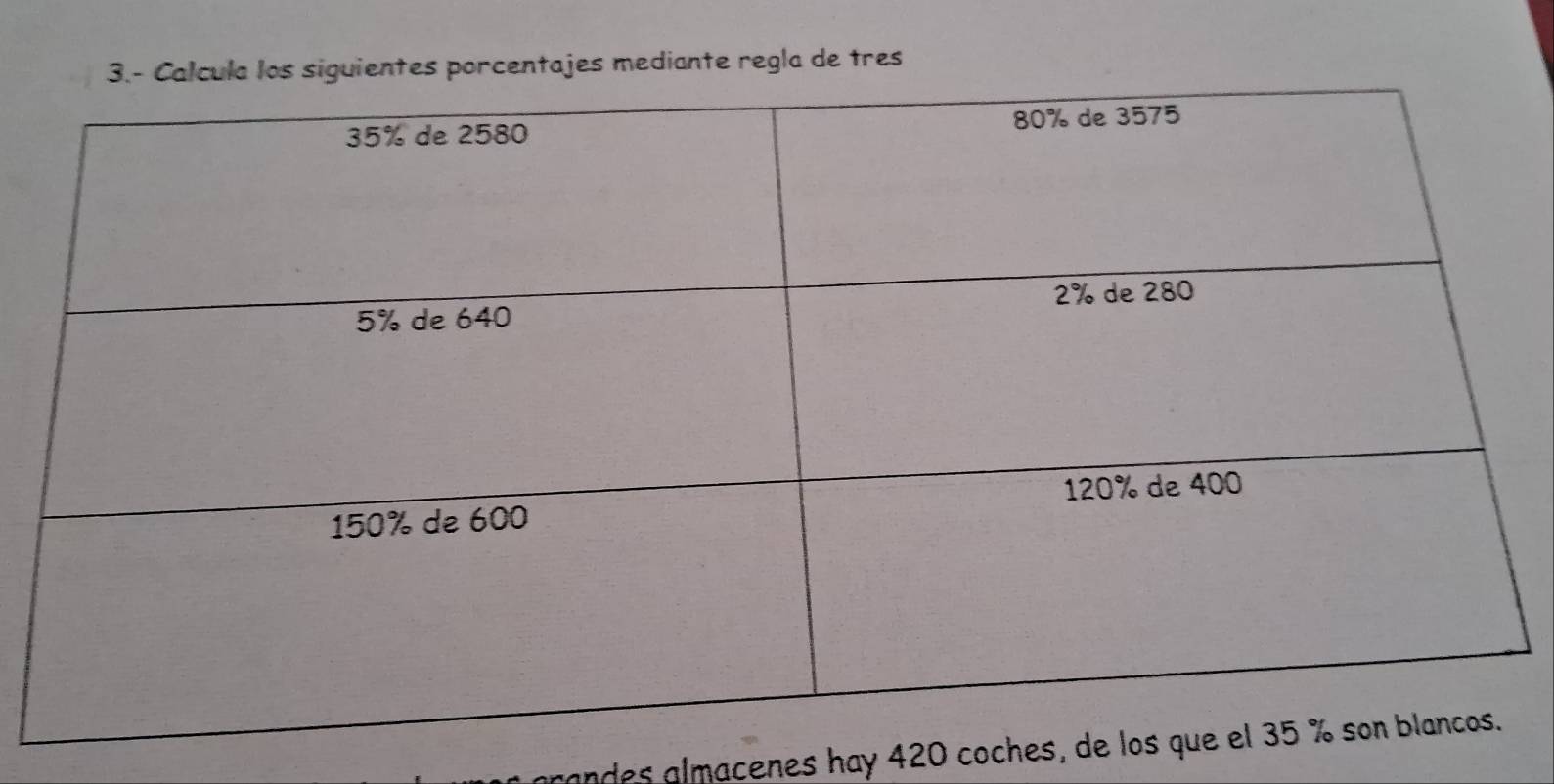 os siguientes porcentajes mediante regla de tres 
candes almacenes hay 420 coches, de