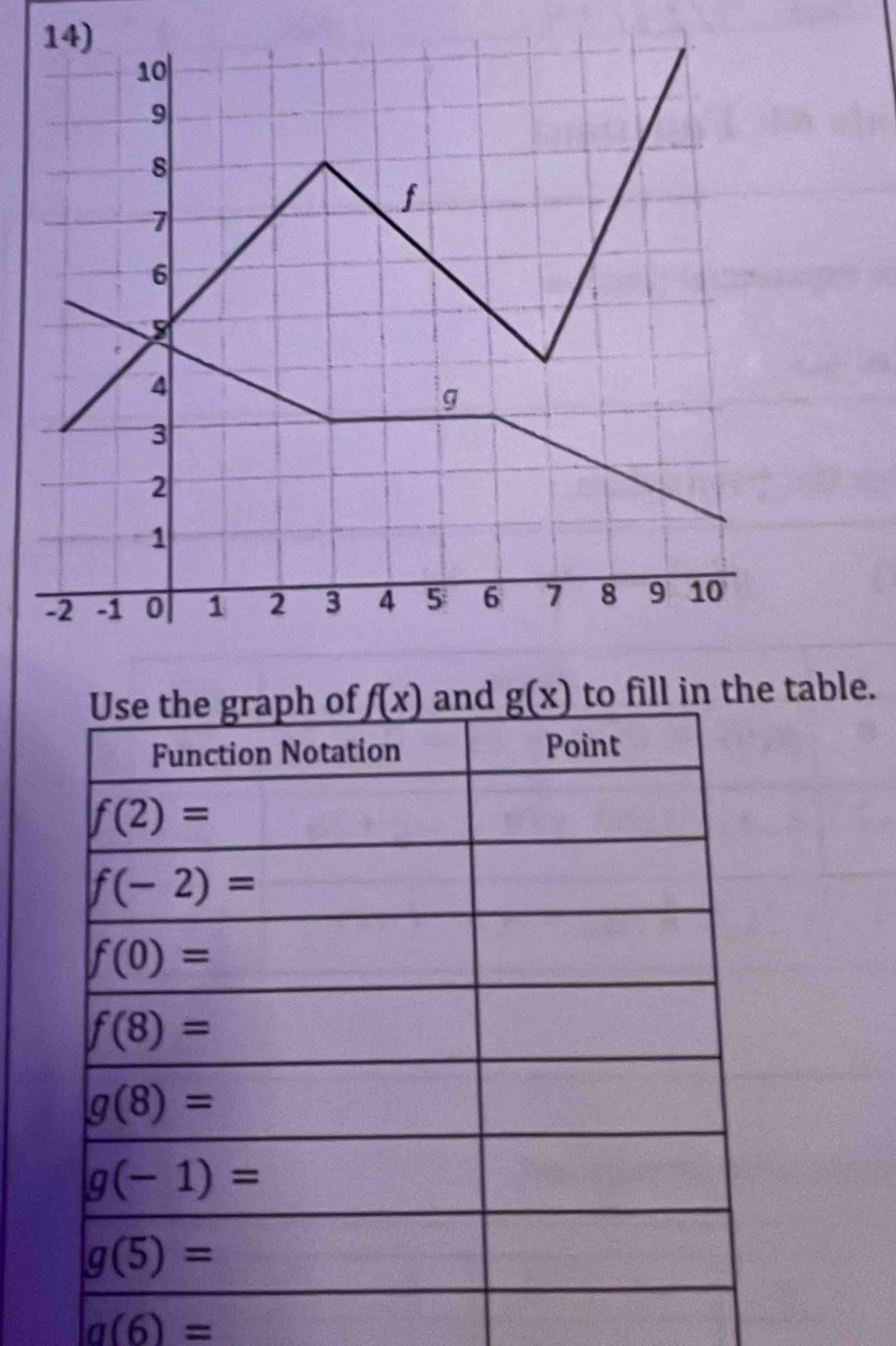 to fill in the table.
g(6)=