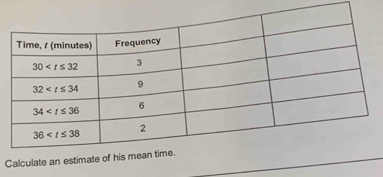 Calculate an estim