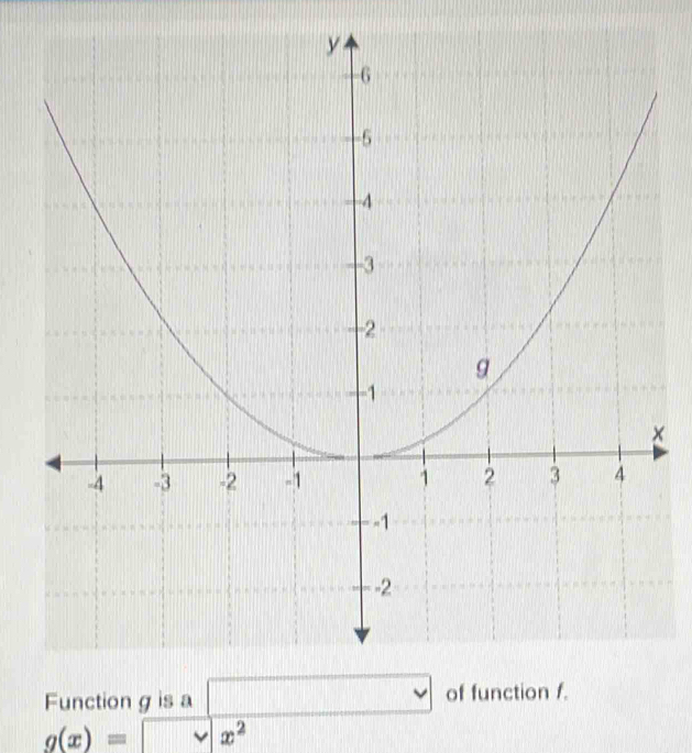 ×
g(x)= V x^2