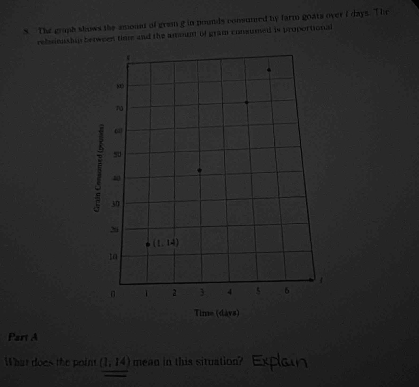 The graph skows the amoun of gram g in pounds consumed by farm goats over I days. The
relasionship between time and the amount of gram consumed is proportional 
Time (davs)
Part A
What does the point (1,14) mean in this situation?