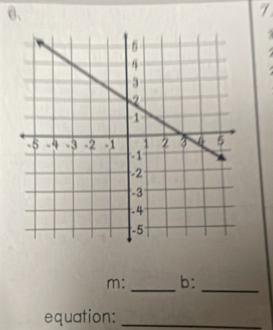 θ. 
7 
_ 
m:_ 
b: 
equation:_