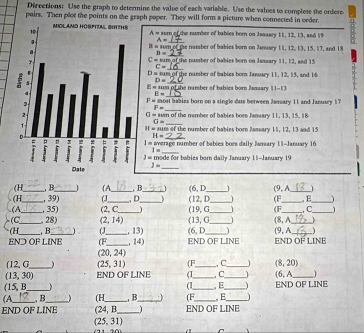 Directions: Use the graph to determine the value of each variable. Use the values to complete the ordere
pairs. Then plot the points on the graph paper. They will form a picture when connected in order.
of the number of babies born on January 11, 12, 13, and 19
A=sum
A=
_
B= sum of the number of babies born on January 11, 12, 13, 15, 17, and 18
_
B=
C=sum of the number of babies born on January 11, 12, and 15
_
C=
D=sum
n of the number of babies born January 11, 12, 15, and 16
D=
_
E=sum the number of babies born January 11-13
_
E=
F= m OS st babies born on a single date between January 11 and January 17
F= _
G=su
n of the number of babies born January 11, 13, 15, 18
G=
_
H= sum of the number of babies born January 11, 12, 13 and 15
H= _
1=aver rage number of babies born daily January 11-January 16
_
I=
J=mc ode for babies born daily January 11-January 19
J=
_
(H_ , B_ ) (A_ , B_ ) (6, D_ J (9, A_ )
(H_ , 39) (J_ , D_ ) (12, D _(F_ , E_ )
(A_ , 35) (2 2, C_ ) (19, G_ ) (F_ , C_ )
(C_ , 28) (2,14) (13, G_ ) (8, A_ )
(H_ ,B_ ). (J_ , 13) (6, D_ ) (9, A_ )
EN⊃ OF LINE (F_ , 14) END OF LINE END OF LINE
(20,24)
(12,G _ ) (25,31) (F_ , C_ ) (8,20)
(13,30) END OF LINE (I_ , C_ ) (6, A_ )
(15, B._ ) (I_ , E_ ) END OF LINE
(A _, B_ ) (H_ , B_ ) (F_ , E_
END OF LINE (24, B_ END OF LINE
(25,31)
a C 、