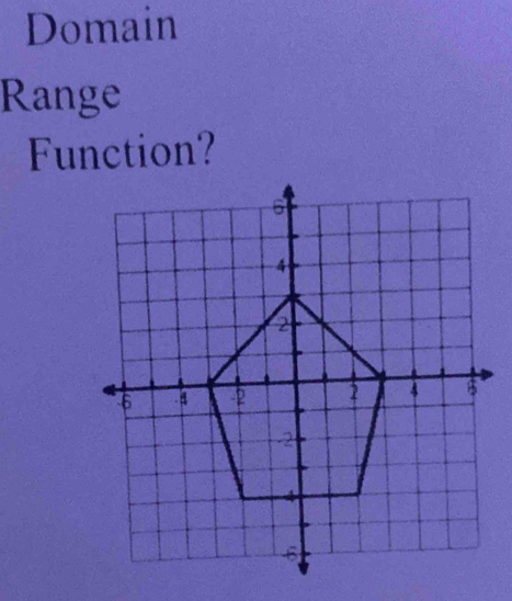 Domain 
Range 
Function?