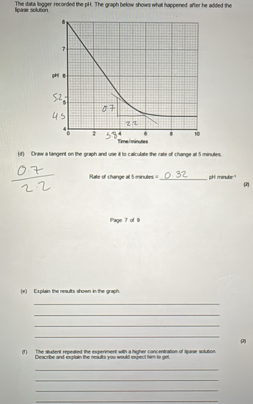 The data logger recorded the pH. The graph below shows what happened after he added the 
lipase solution 
(d) Draw a tangent on the graph and use it to calculate the rate of change at 5 minutes. 
Rate of change at 5 minutes =_  pH minute-1
(2) 
Page 7 of 9 
(e) Explain the results shown in the graph. 
_ 
_ 
_ 
_ 
(2) 
(f) The student repeated the experiment with a higher concentration of lipase solution. 
Describe and explain the results you would expect him to get. 
_ 
_ 
_ 
_