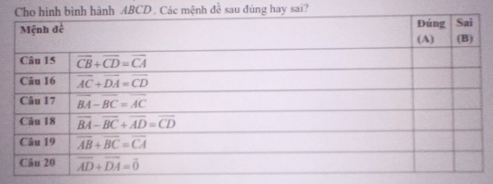 nh đề sau đúng hay sai?