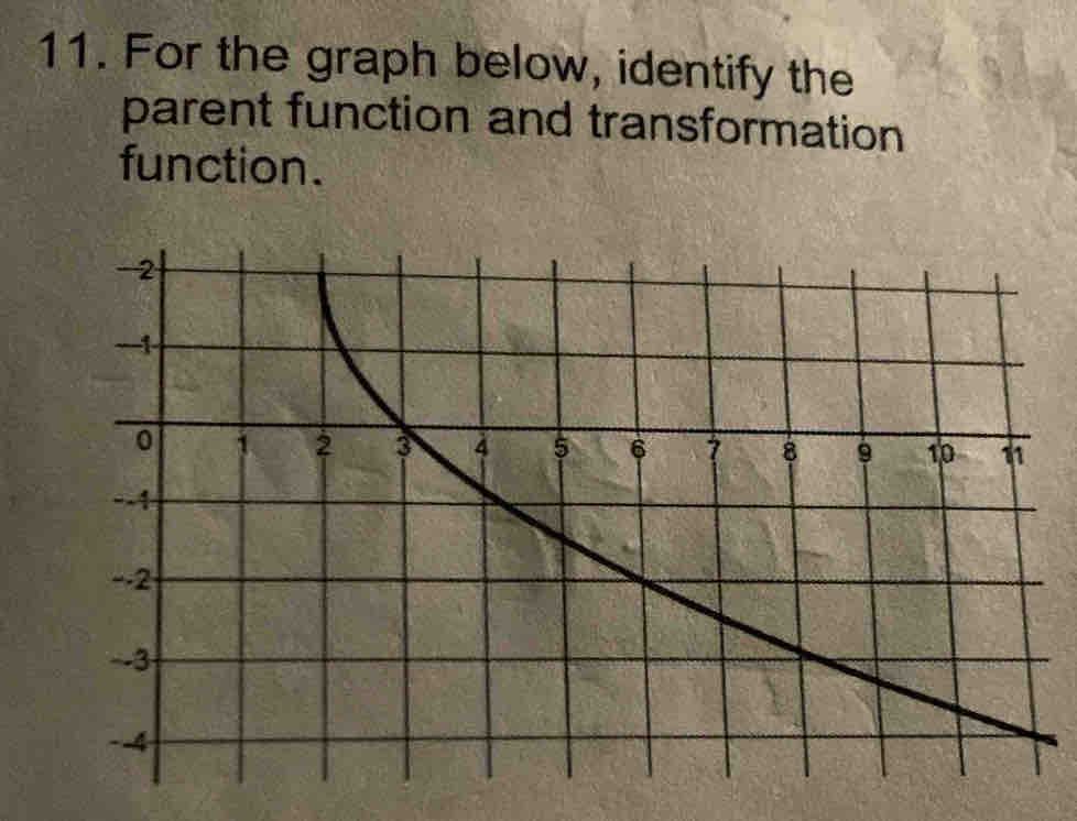 For the graph below, identify the 
parent function and transformation 
function.