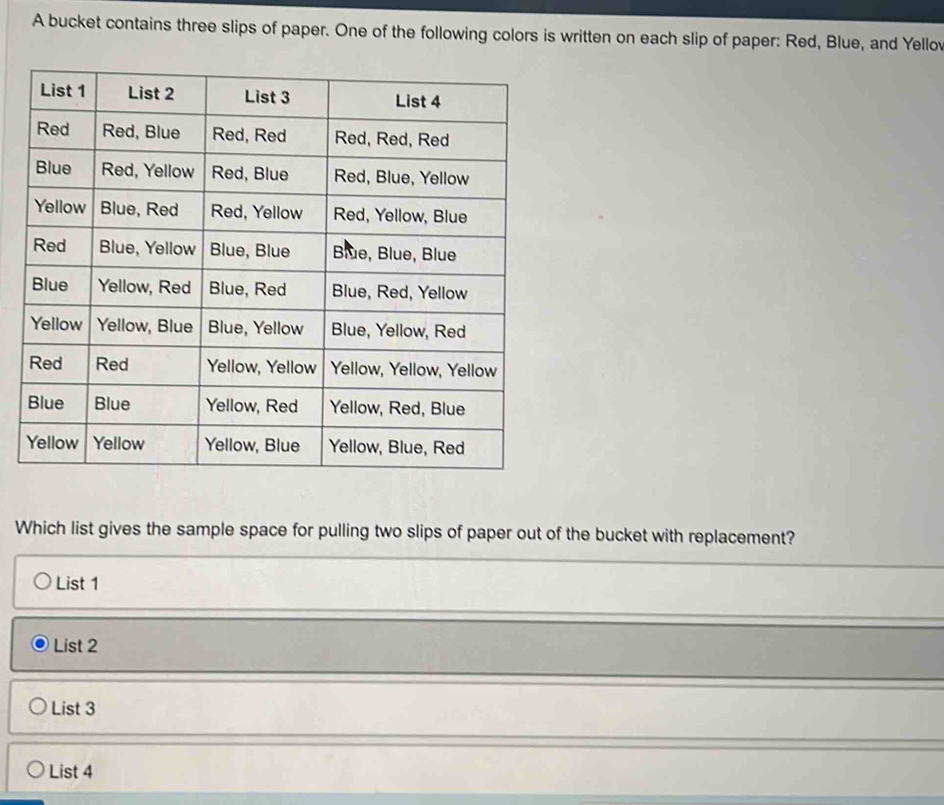 A bucket contains three slips of paper. One of the following colors is written on each slip of paper: Red, Blue, and Yellov
Which list gives the sample space for pulling two slips of paper out of the bucket with replacement?
List 1
List 2
List 3
List 4