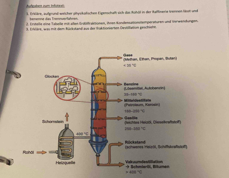 Aufgaben zum Infotext:
1. Erkläre, aufgrund welcher physikalischen Eigenschaft sich das Rohöl in der Raffinerie trennen lässt und
benenne das Trennverfahren.
2. Erstelle eine Tabelle mit allen Erdölfraktionen, ihren Kondensationstemperaturen und Verwendungen.
3. Erkläre, was mit dem Rückstand aus der fraktionierten Destillation geschieht.
400°C