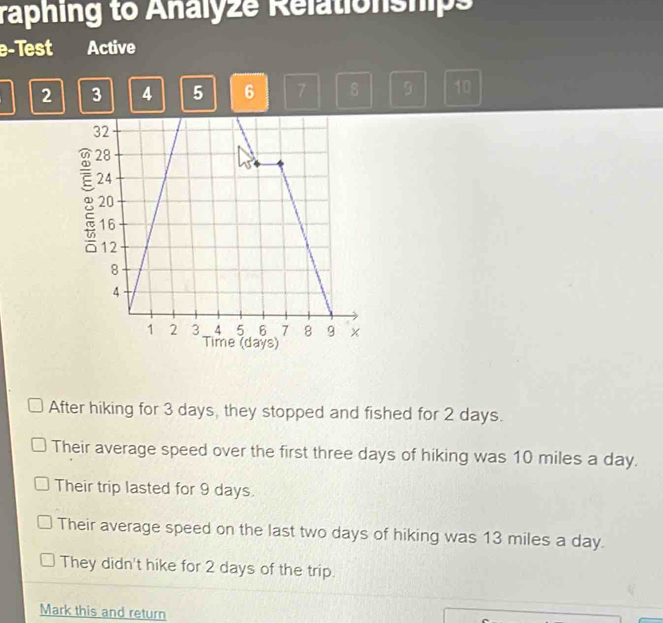 raphing to Analyze Relationships
e-Test Active
2 3 4 5 6 7 8 9 10
After hiking for 3 days, they stopped and fished for 2 days.
Their average speed over the first three days of hiking was 10 miles a day.
Their trip lasted for 9 days.
Their average speed on the last two days of hiking was 13 miles a day.
They didn't hike for 2 days of the trip.
Mark this and return