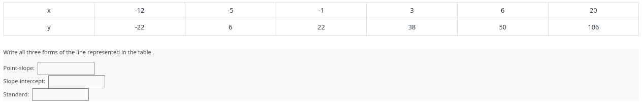 Write all three forms of the line represented in the table . 
Point-slope: □
Slope-intercept: □ 
Standard: □