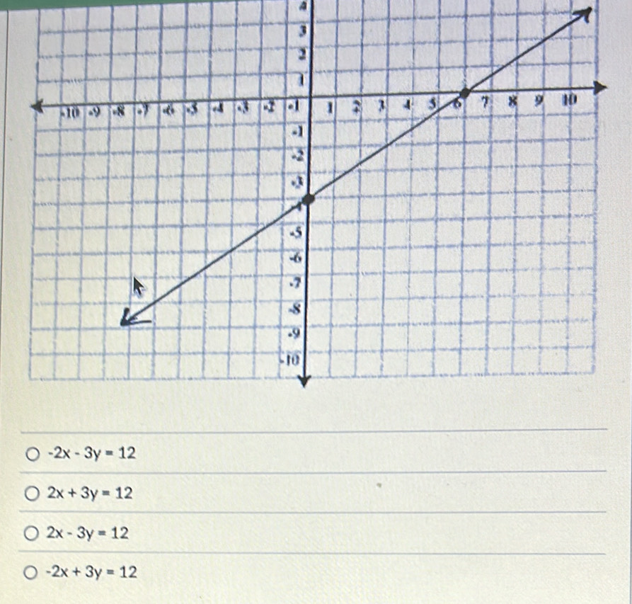 A
-2x-3y=12
2x+3y=12
2x-3y=12
-2x+3y=12