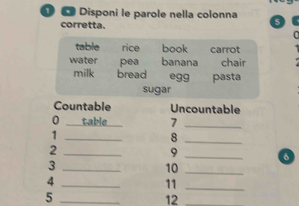 Disponi le parole nella colonna
corretta.
5
a
table rice book carrot
water pea banana chair
milk bread egg pasta
sugar
Countable Uncountable
0 _table _7_
_1
_8
_2
_9
6
_3
10_
_4
11_
_5
12_