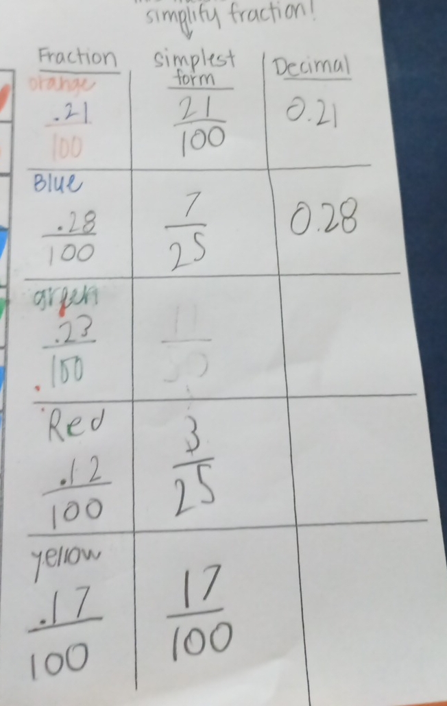 simglity fraction!
o
g
y