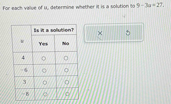 For each value of u, determine whether it is a solution to 9-3u=27. 
× (