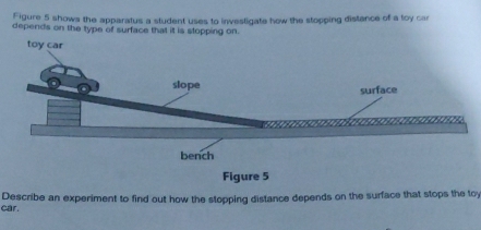 Figure 5 shows the apparatus a student uses to investigate how the stopping distance of a toy car 
depends on the type of surface that it is stopping on. 
car. Describe an experiment to find out how the stopping distance depends on the surface that stops the toy