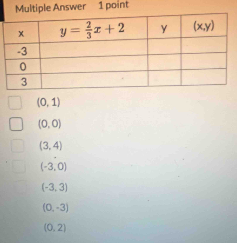 (0,1)
(0,0)
(3,4)
(-3,0)
(-3,3)
(0,-3)
(0,2)