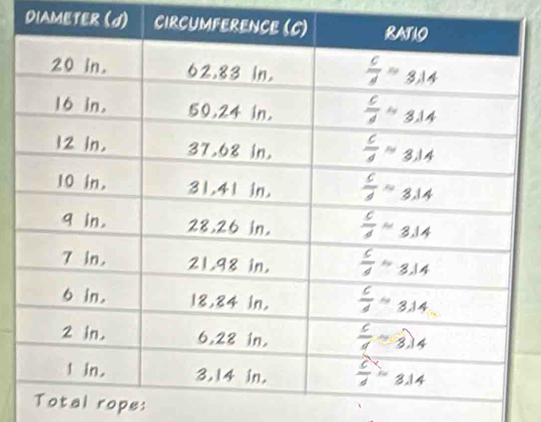 DIAMETER (d) 
Total rope: