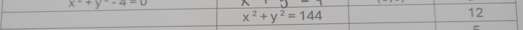 x^2+y^2-4=0
x^2+y^2=144
12
C