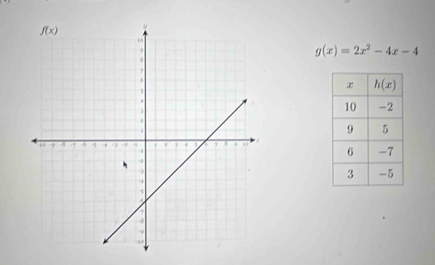 g(x)=2x^2-4x-4