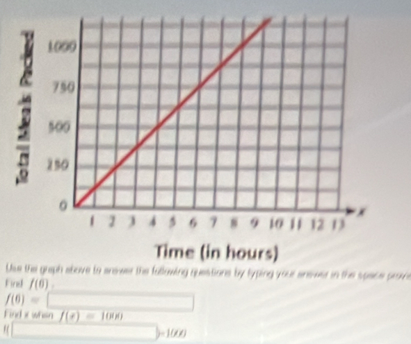 Use the graph shove to anower the fullowing questions by typing your snewer in the space prove 
Fine f(6)
f(6)=
Find x whsn f(x)=1000
"
)=100)