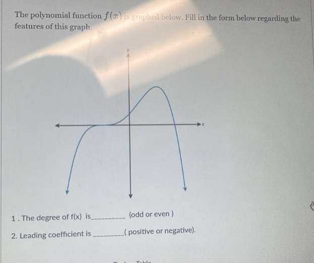 The polynomial function f(x) is graphed below. Fill in the form below regarding the 
features of this graph. 
1 . The degree of f(x) is_ (odd or even ) 
2. Leading coefficient is _( positive or negative).