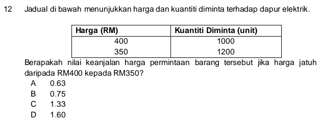 Jadual di bawah menunjukkan harga dan kuantiti diminta terhadap dapur elektrik.
Berapakah nilai keanjalan harga permintaan barang tersebut jika harga jatuh
daripada RM400 kepada RM350?
A 0.63
B 0.75
C 1.33
D 1.60