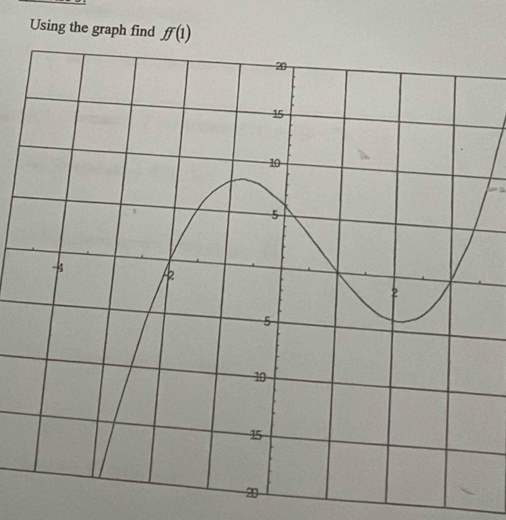 Using the graph find ff(1)