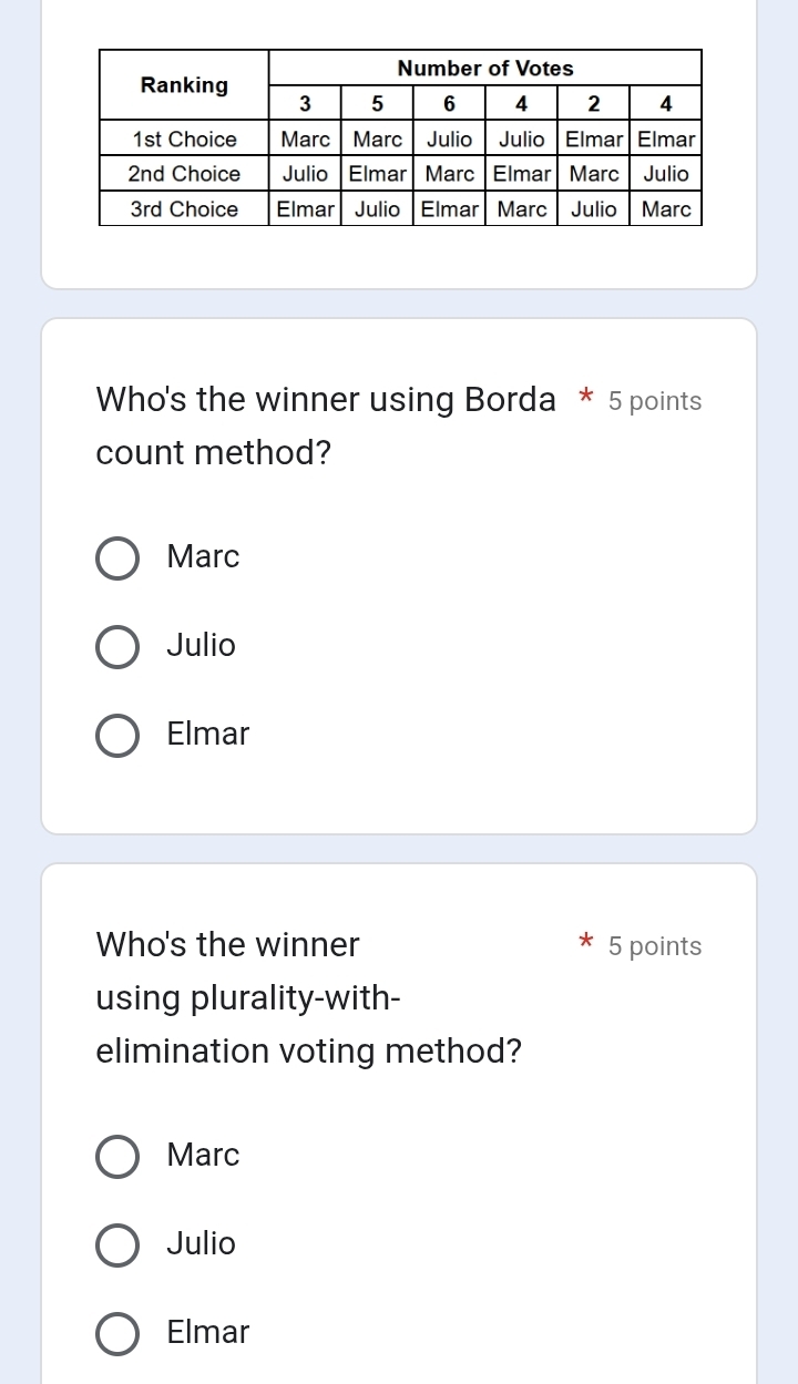 Who's the winner using Borda * 5 points
count method?
Marc
Julio
Elmar
Who's the winner 5 points
using plurality-with-
elimination voting method?
Marc
Julio
Elmar