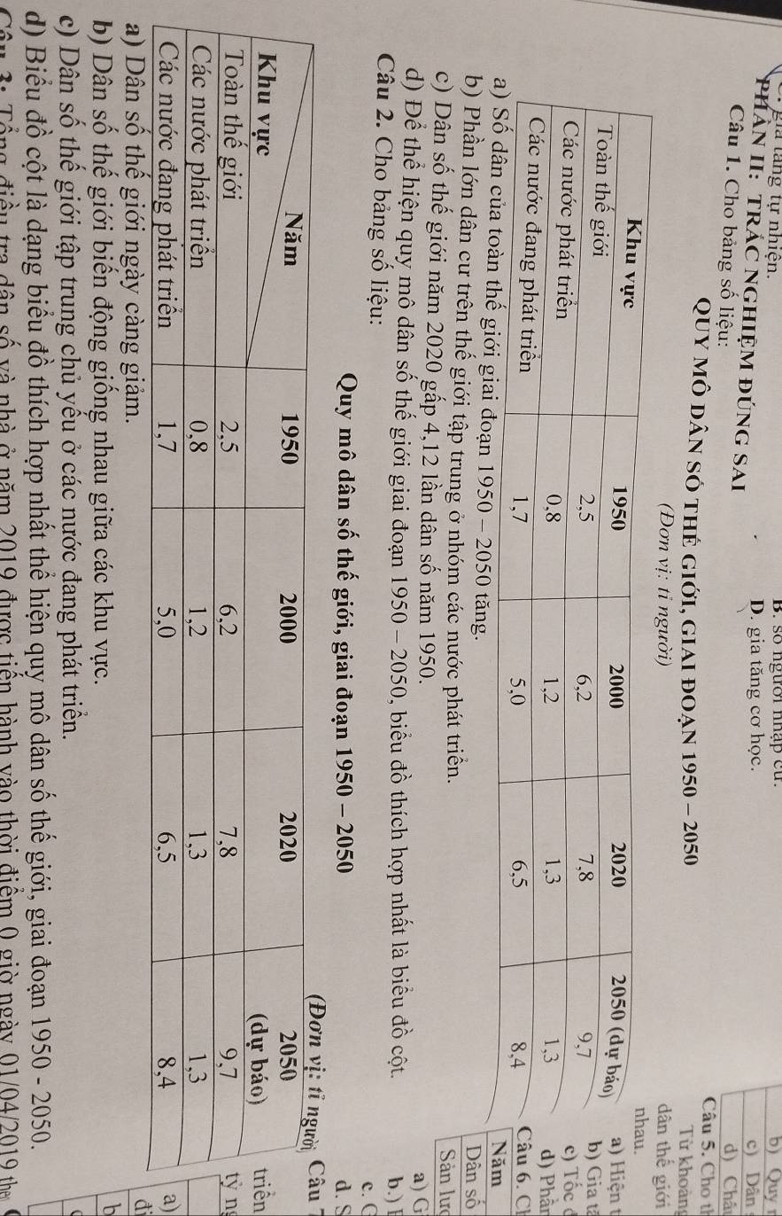 gia tang tự nhiện. B. số người nhập cử. r
D. gia tăng cơ học. 
phAN II: TRÁC NGHIỆM đỨNG Sai u
Câu 1. Cho bảng số liệu: Câu 5. Cho th
Quy mô dân sở thể giới, giai đoạn 1950 - 2050
Từ khoảng
(Đơn vị: tỉ người) dân thế giới
t
tã
đ
ần
Ch
oạn 1950 - 2050 tăng.
b) Phần lớn dân cư trên thế giới tập trung ở nhóm các nước phát triển.
c
c) Dân số thế giới năm 2020 gấp 4, 12 lần dân số năm 1950.
a) G
d) Để thể hiện quy mô dân số thế giới giai đoạn 1950 - 2050, biểu đồ thích hợp nhất là biểu đồ cột. b.) E
Câu 2. Cho bảng số liệu:
c. C
Quy mô dân số thế giới, giai đoạn 1950 - 2050 d. S
n
g
)
a) Dân số thế giới ngày càng giảm.
i
b) Dân số thế giới biến động giống nhau giữa các khu vực.
b
c) Dân số thế giới tập trung chủ yếu ở các nước đang phát triển.

d) Biểu đồ cột là dạng biểu đồ thích hợp nhất thể hiện quy mô dân số thế giới, giai đoạn 1950 - 2050.
3: Tổng điều tra dân số và nhà ở năm 2019 được tiến hành vào thời điểm 0 giờ ngày 01/04/2019 the