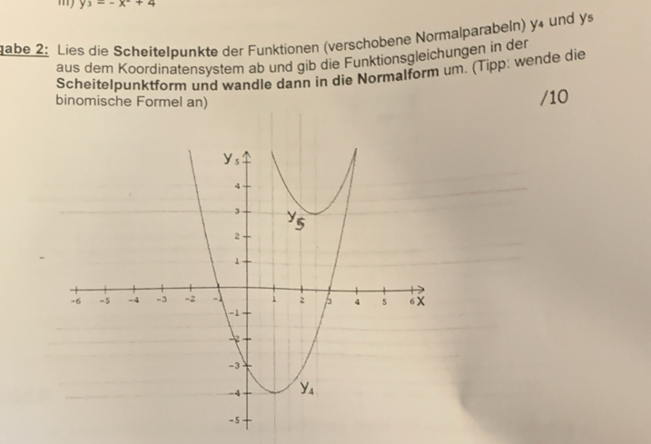 my y_3--x+4
gabe 2: Lies die Scheitelpunkte der Funktionen (verschobene Normalparabeln) y4 und ys
aus dem Koordinatensystem ab und gib die Funktionsgleichungen in der
Scheitelpunktform und wandle dann in die Normalform um. (Tipp: wende die
binomische Formel an)
/10