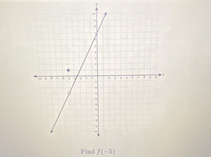 y
Find f(-5)