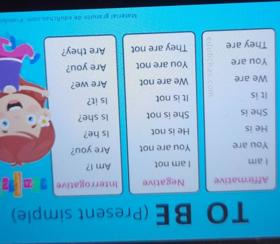 TO BE (Present simple) 
Affirmative Negative Interrogative 
J2 
I am I am not Am I? 
You are You are not Are you? 
He is He is not Is he? 
She is She is not Is she? 
It is It is not Is it? 
We are We are not Are we? 
You are You are not Are you? 
They are They are not Are they? 
Material gratuito de edufichas.com. Prohibi