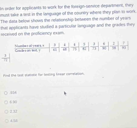 In order for applicants to work for the foreign-service department, they
must take a test in the language of the country where they plan to work.
The data below shows the relationship between the number of years
that applicants have studied a particular language and the grades they
received on the proficiency exam.
 3/72 |
Find the test statistic for testing linear correlation.
934
6.90
2 32
4.58