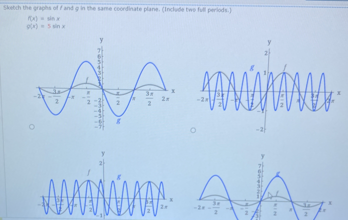 Sketch the graphs of f and g in the same coordinate plane. (Include two full periods.)
f(x)=sin x
g(x)=5sin x