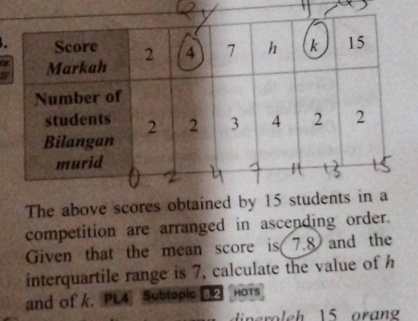 OK 
27 
The above scores obtained by 15 students in a 
competition are arranged in ascending order. 
Given that the mean score is 7.8 and the 
interquartile range is 7, calculate the value of h
and of k. PL4 Subtopic 2 HOTS 
ine ol eh 15 oran