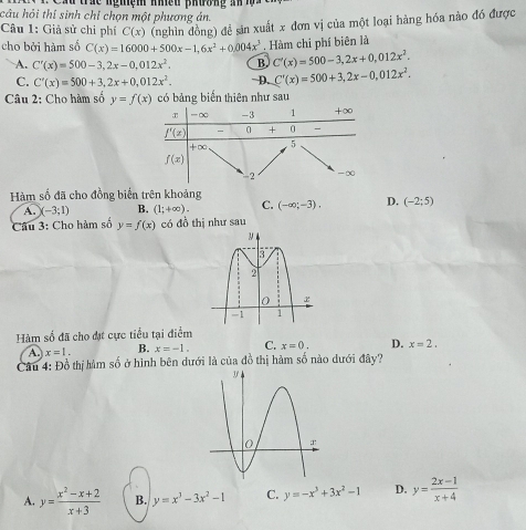 a u trhể ngmệm niền phong a    
câu hỏi thí sinh chỉ chọn một phương án.
Câu 1: Giả sử chi phí C(x) (nghìn đồng) đề sản xuất x đơn vị của một loại hàng hóa nào đó được
cho bởi hàm số C(x)=16000+500x-1,6x^2+0,004x^3. Hàm chi phí biên là
A. C'(x)=500-3,2x-0,012x^2. B C'(x)=500-3,2x+0,012x^2.
C. C'(x)=500+3,2x+0,012x^2. D. C'(x)=500+3,2x-0,012x^2.
Câu 2: Cho hàm số y=f(x) có bảng biến thiên như sau
Hàm số đã cho đồng biển trên khoảng
A. x-3;1) B. (1;+∈fty ). C. (-∈fty ;-3). D. (-2;5)
Câu 3: Cho hàm số y=f(x) có đồ thị như sau
Hàm số đã cho đạ cực tiểu tại điểm
A. x=1. B. x=-1. C. x=0. D. x=2,
Câu 4: Đồ thị hàm số ở hình bên dưới là của đồ thị hàm số nào dưới đây?
A. y= (x^2-x+2)/x+3  B. y=x^3-3x^2-1 C. y=-x^3+3x^2-1 D. y= (2x-1)/x+4 