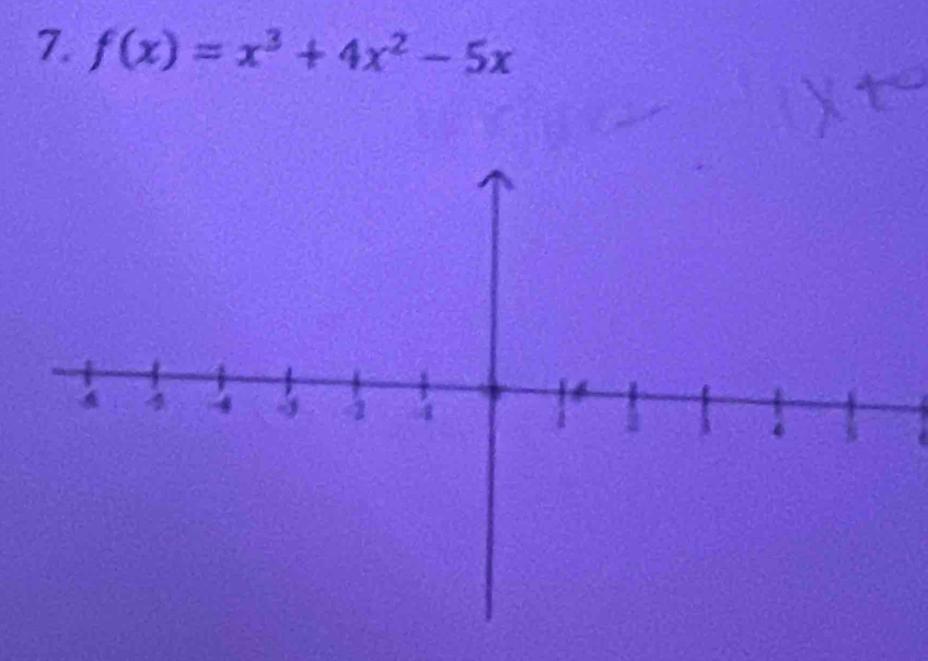 f(x)=x^3+4x^2-5x