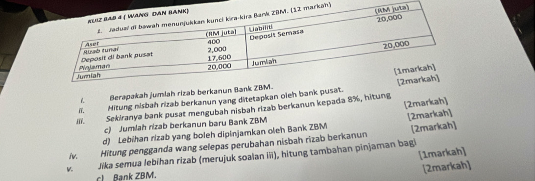 Berapakah jumlah rizab berkanun Ba 
ii. Hitung nisbah rizab berkanun yang ditetapkan oleh bank pusat. 
[2markah] 
iii. Sekiranya bank pusat mengubah nisbah rizab berkanun kepada 8%, hitung 
c) Jumlah rizab berkanun baru Bank ZBM
d) Lebihan rizab yang boleh dipinjamkan oleh Bank ZBM [2markah] 
iv. Hitung pengganda wang selepas perubahan nisbah rizab berkanun [2markah] 
[1markah] 
V. Jika semua lebihan rizab (merujuk soalan iii), hitung tambahan pinjaman bagi 
c) Bank ZBM. 
[2markah]