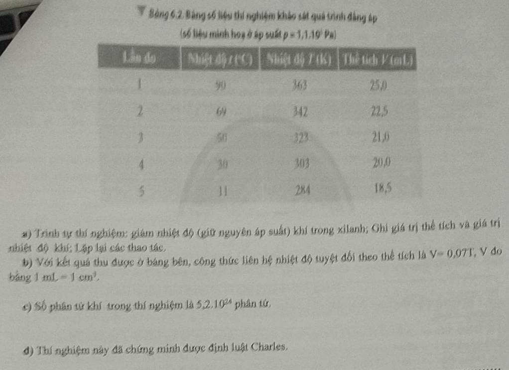 Bảng 6.2. Bảng số liệu thí nghiệm khảo sát quá trình đảng áp
(số liệu minh hoạ ở áp suất p=1,1,19^5Pa)
a) Trinh tự thí nghiệm: giám nhiệt độ (giữ nguyên áp suất) khí trong xilanh; Ghi giá trị thể tích và giá trị
nhiệt độ khí; Lập lại các thao tác,
b) Với kết quả thu được ở bảng bên, công thức liên hệ nhiệt độ tuyệt đổi theo thể tích là V=0.071 , V do
bàng 1mL=1cm^3.
c) Số phân tử khí trong thí nghiệm là 5,2.10^(24) phân tứ,
d) Thí nghiệm này đã chứng minh được định luật Charles.