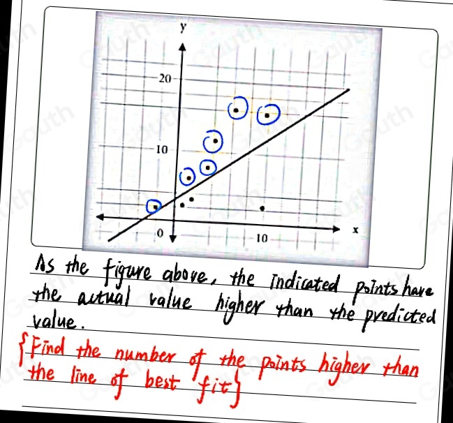 Giải quyết:The graph below shows velocity (y-axis) plotted against time ...
