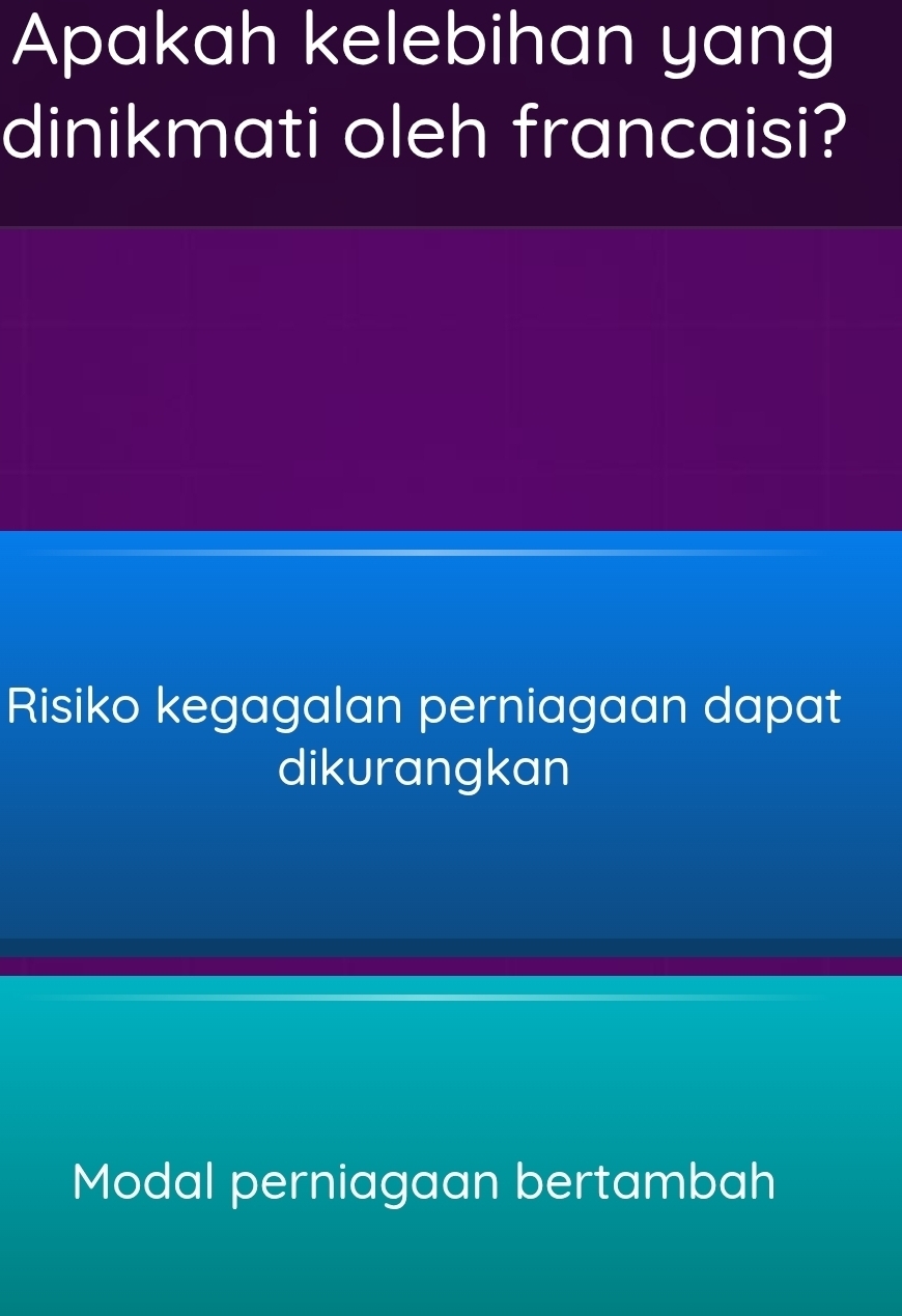 Apakah kelebihan yang
dinikmati oleh francaisi?
Risiko kegagalan perniagaan dapat
dikurangkan
Modal perniagaan bertambah