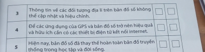 thống trong học