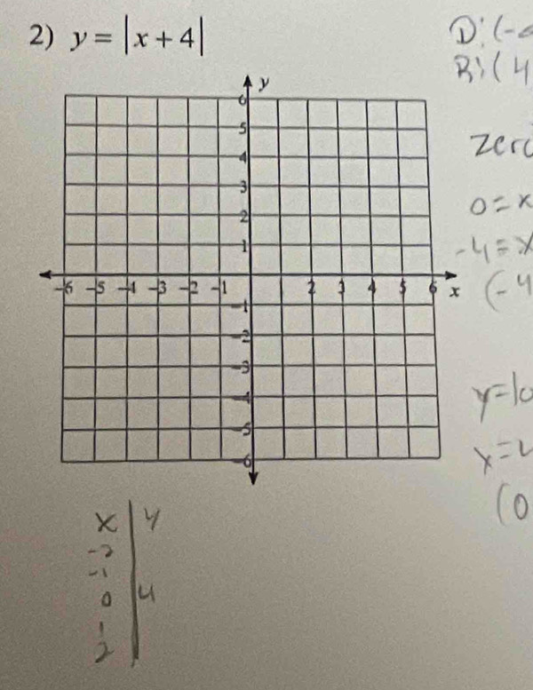 y=|x+4|