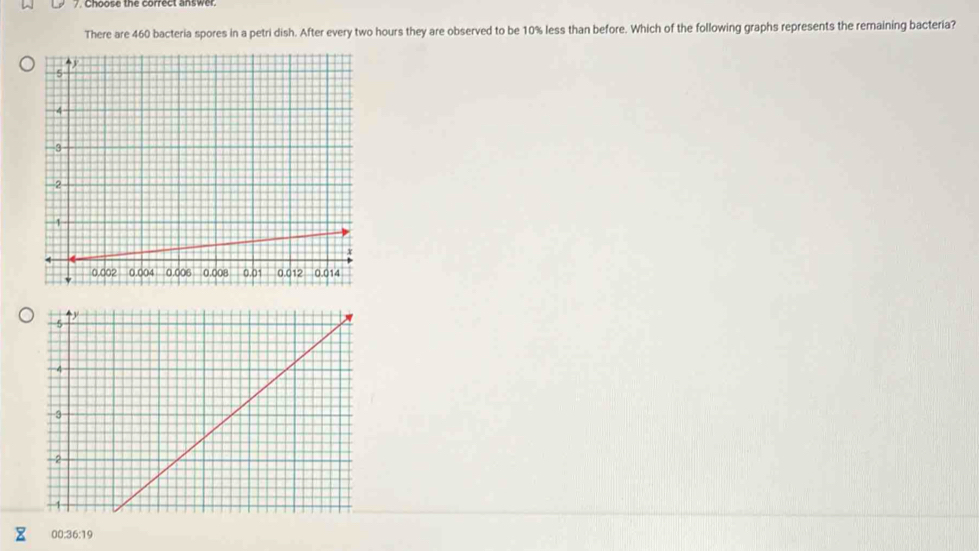 Choose the correct answer 
There are 460 bacteria spores in a petri dish. After every two hours they are observed to be 10% less than before. Which of the following graphs represents the remaining bacteria? 
00:36:19